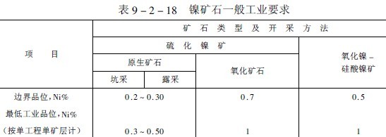 鎳礦石和鎳精礦