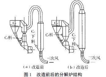 分解爐改造前后結(jié)構(gòu)圖