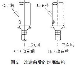 爐底改造前后的結(jié)構(gòu)圖