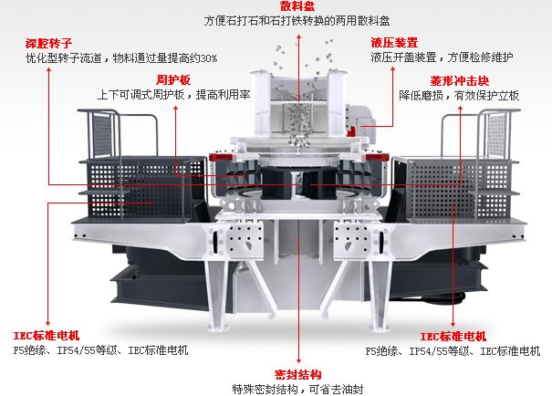 破碎機(jī)結(jié)構(gòu)圖