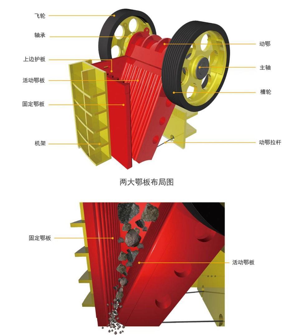 顎式破碎機結(jié)構(gòu)圖,原理圖