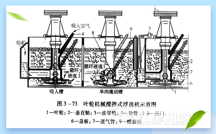 設(shè)備結(jié)構(gòu)圖