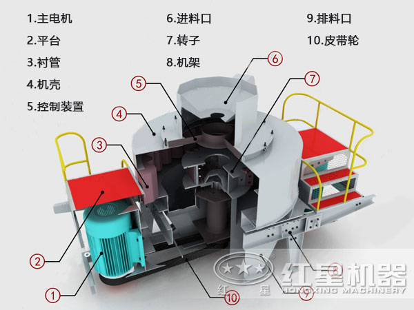 玄武巖制砂機(jī)結(jié)構(gòu)