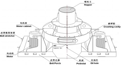 制砂機結(jié)構(gòu)圖