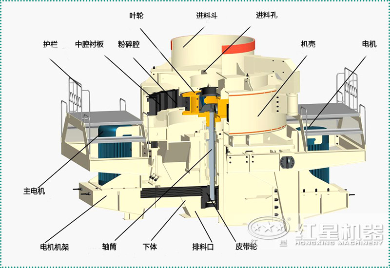 鵝卵石制砂機(jī)結(jié)構(gòu)