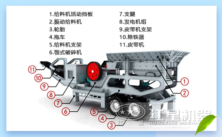 可移動(dòng)碎石機(jī)結(jié)構(gòu)