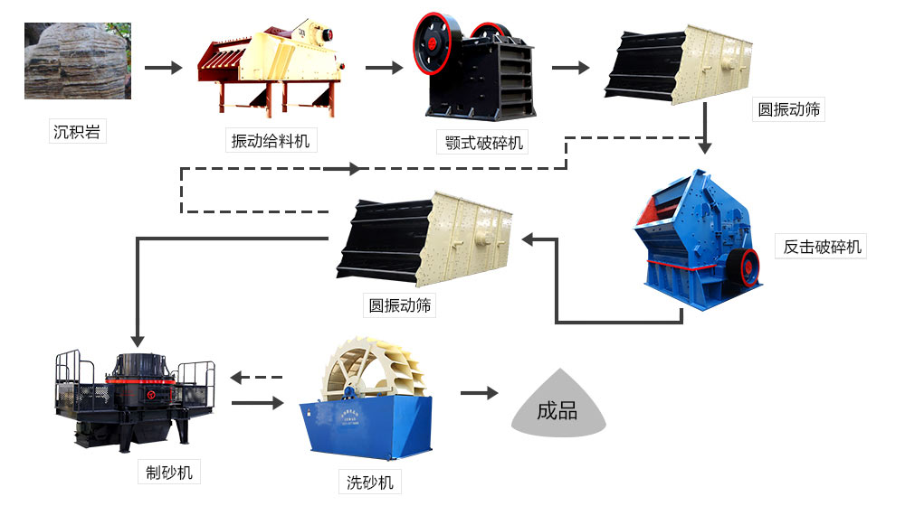 砂石生產(chǎn)線