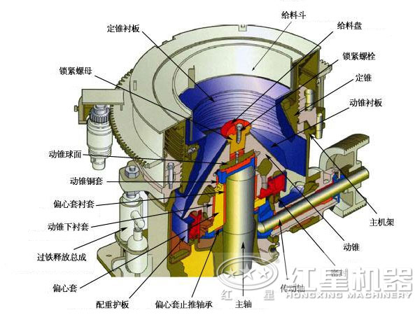 多缸液壓圓錐破碎機結構圖