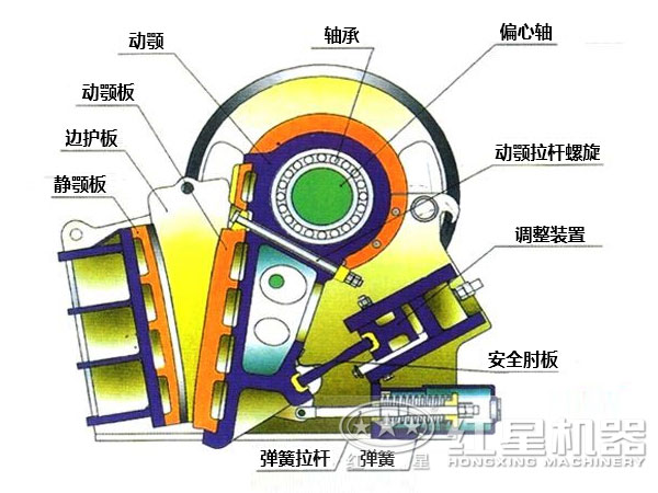 礦石破碎機(jī)結(jié)構(gòu)