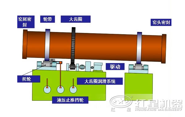 環(huán)保石灰窯結(jié)構(gòu)圖