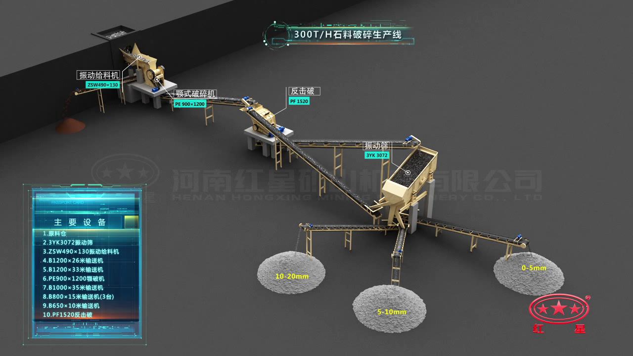 300噸/小時砂石生產(chǎn)線工藝流程