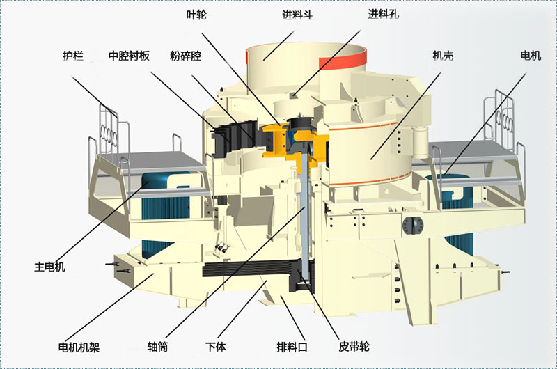 制沙機(jī)結(jié)構(gòu)圖