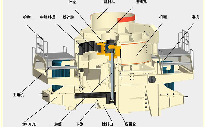 制砂機(jī)結(jié)構(gòu)圖