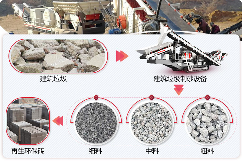 建筑垃圾制沙設(shè)備制出的沙子